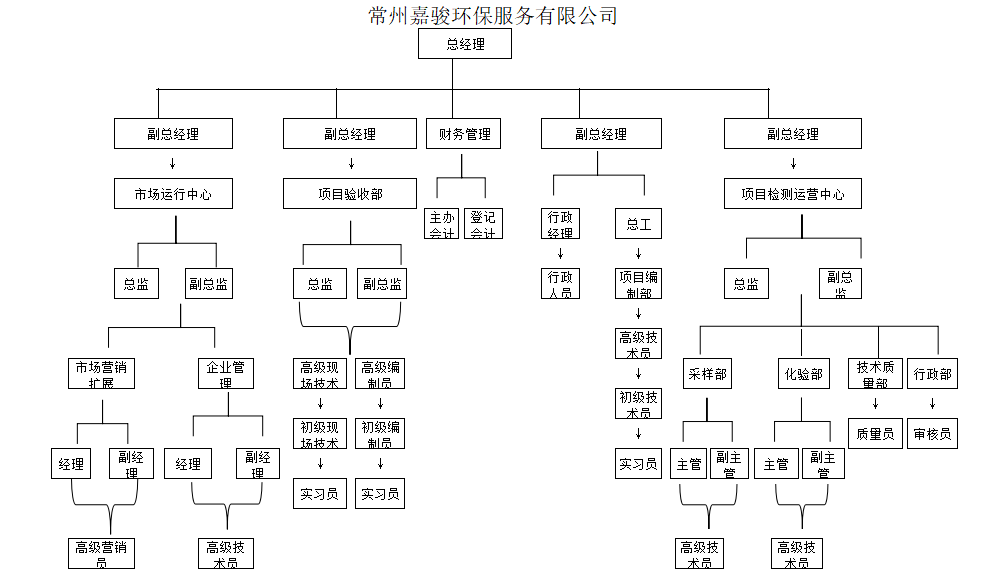 伟德国际体育在线